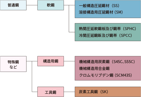 取扱材料